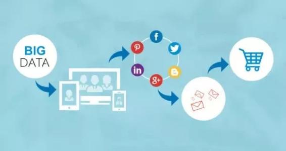 便利店管理系統(tǒng)能為你做些什么?